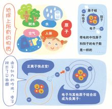 负离子示意图